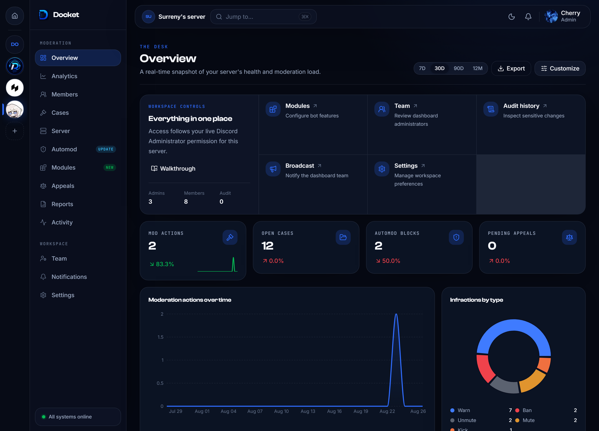 dashboard
